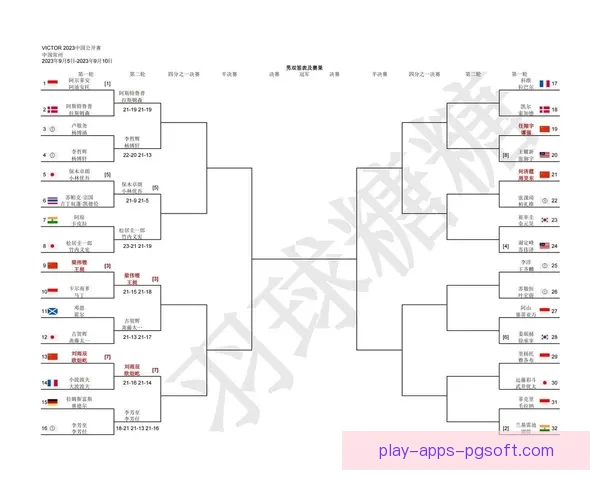 羽毛球赛事时间整理：公开赛时间、比赛安排和赛程安排
