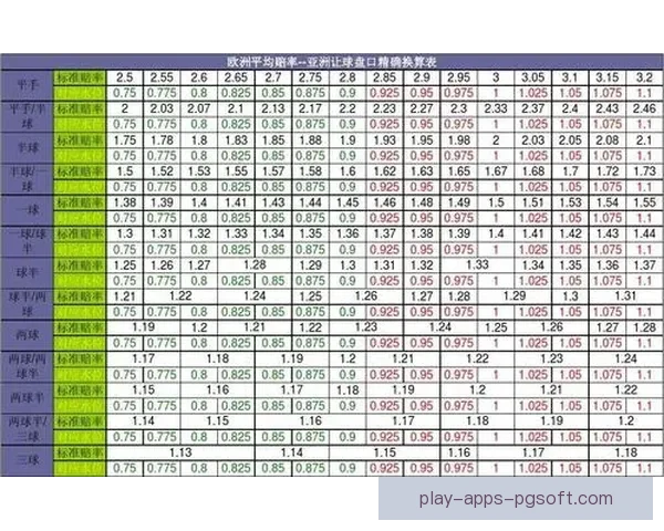 乒乓球盘口分析：胜率预测与盘口变动对比研究
