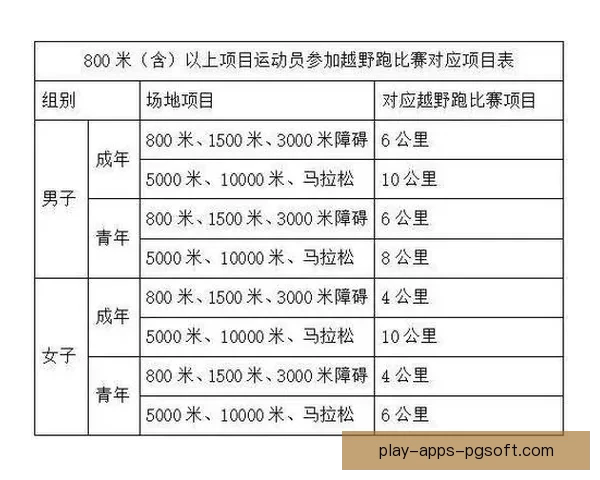 越野跑竞赛规则与注意事项解析