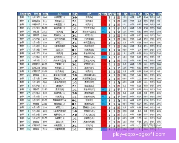 足球盘口解析：胜平负和大小球分析